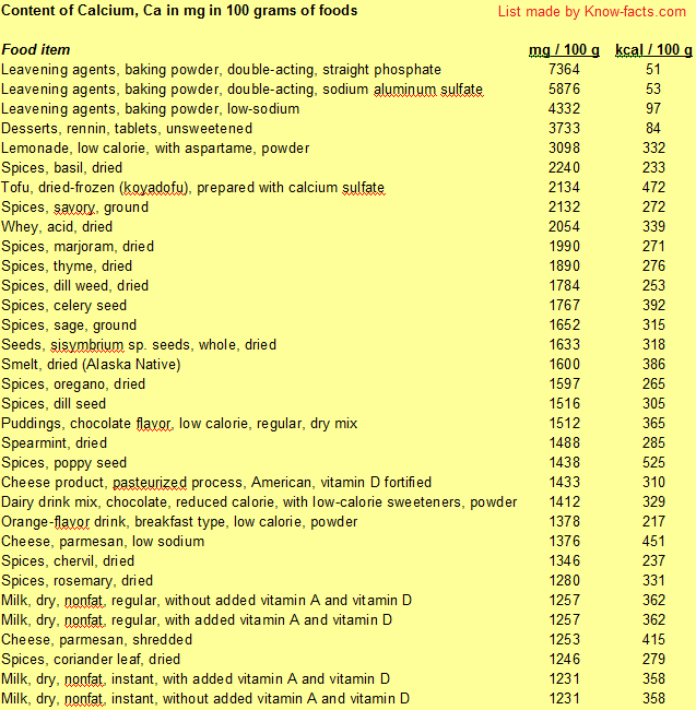 top calcium-rich foods